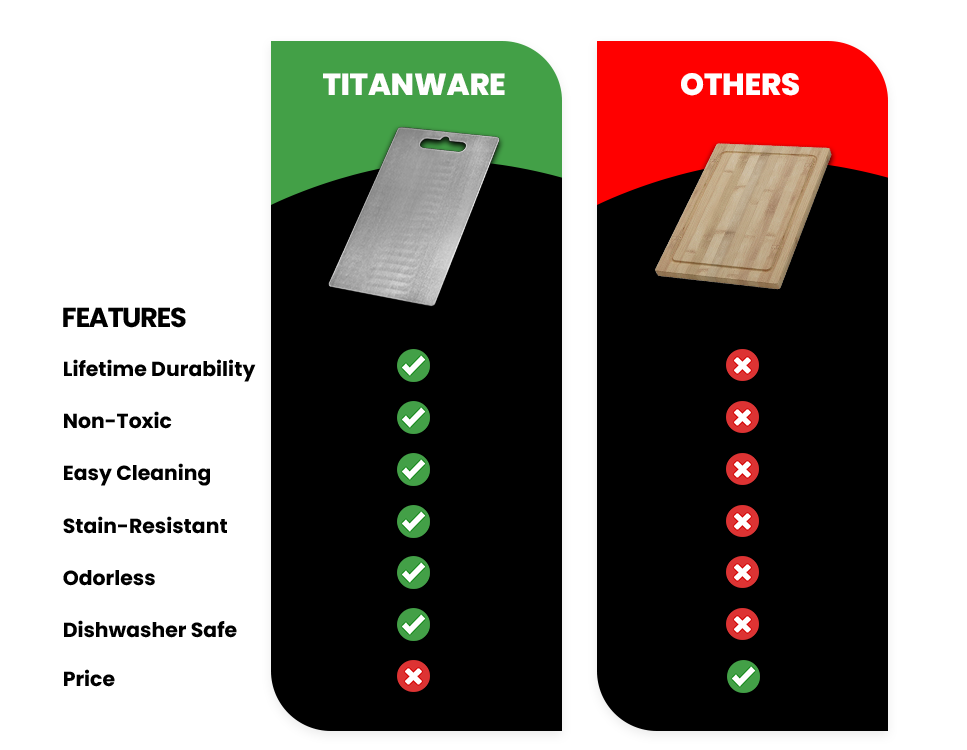 Nestify  Titanwave™